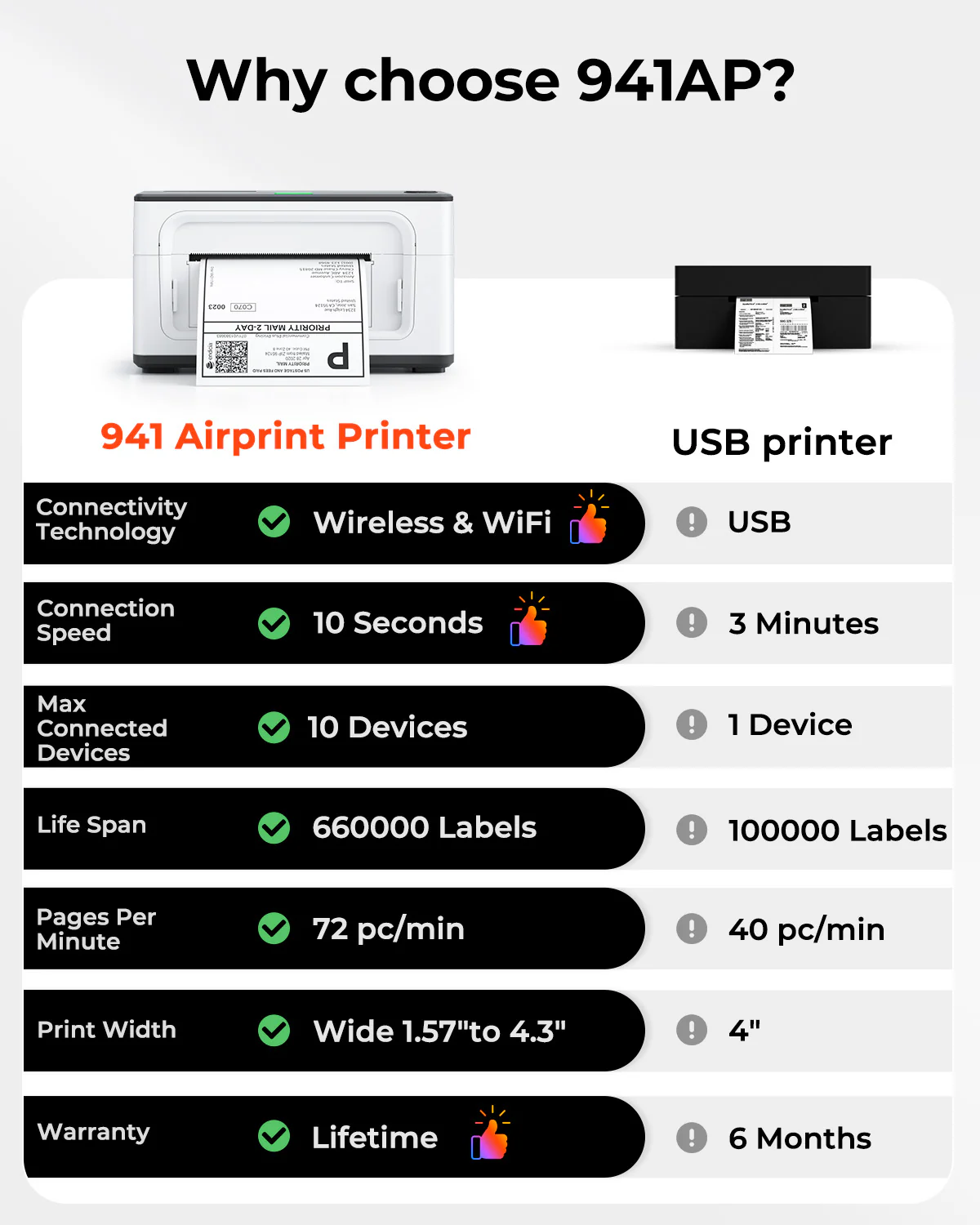RealWriter 941AP Thermal Printer Kit-White - Image 10